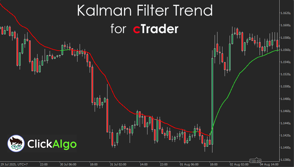 cTrader Kalman Filter Trend Indicator